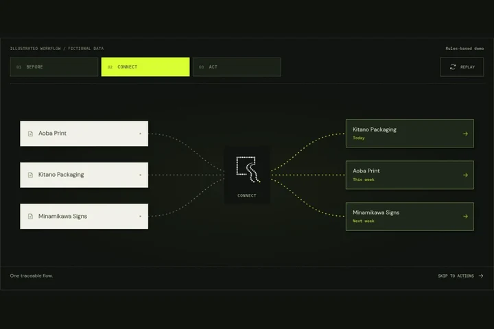 The Sales Brief dotted visual flow connecting sample notes to next-action cards.